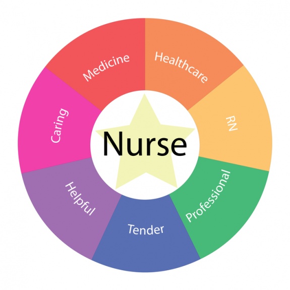 Responsibilities Of A Registered Nurse